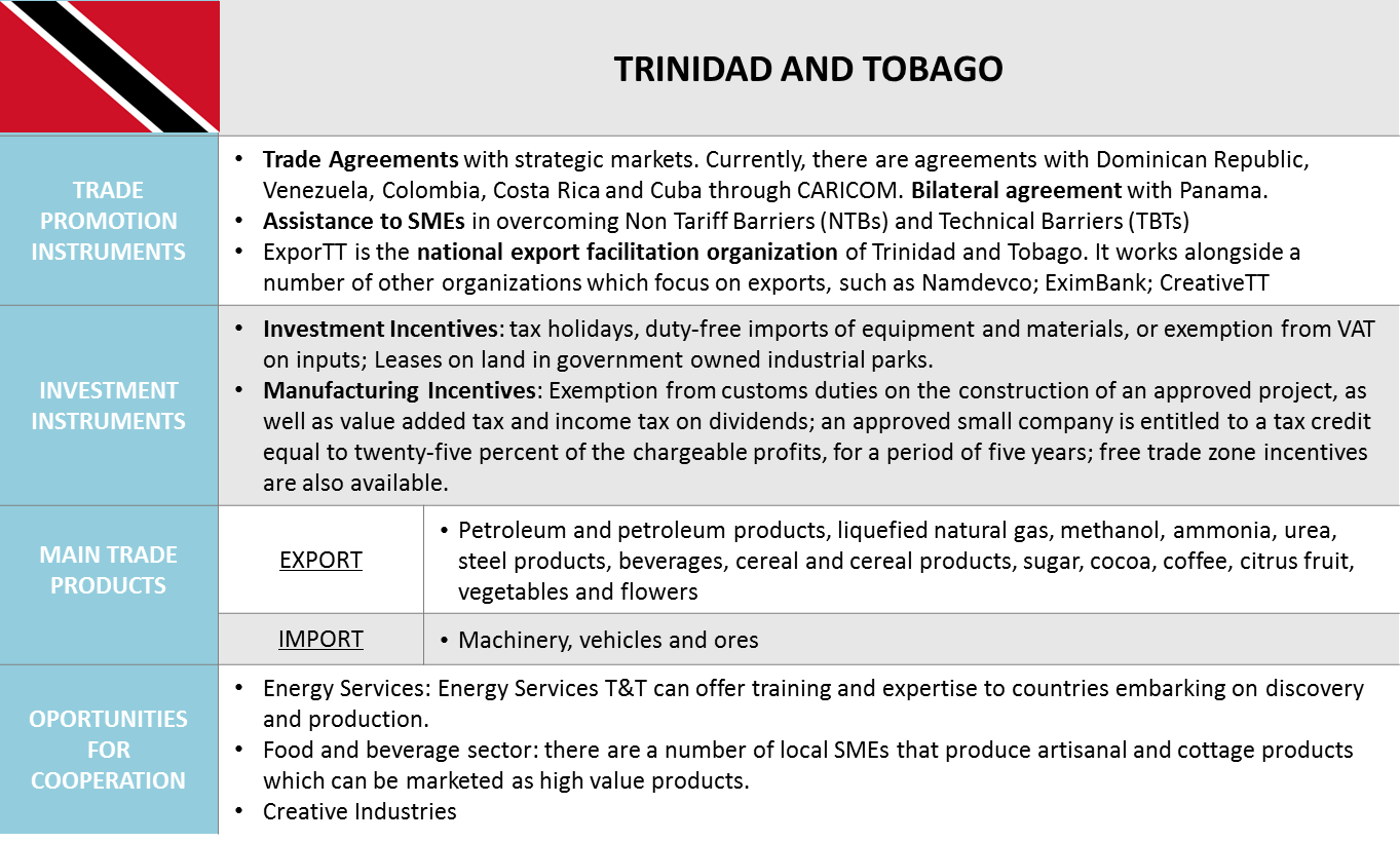 Trinidad Y Tobago | UNIDO