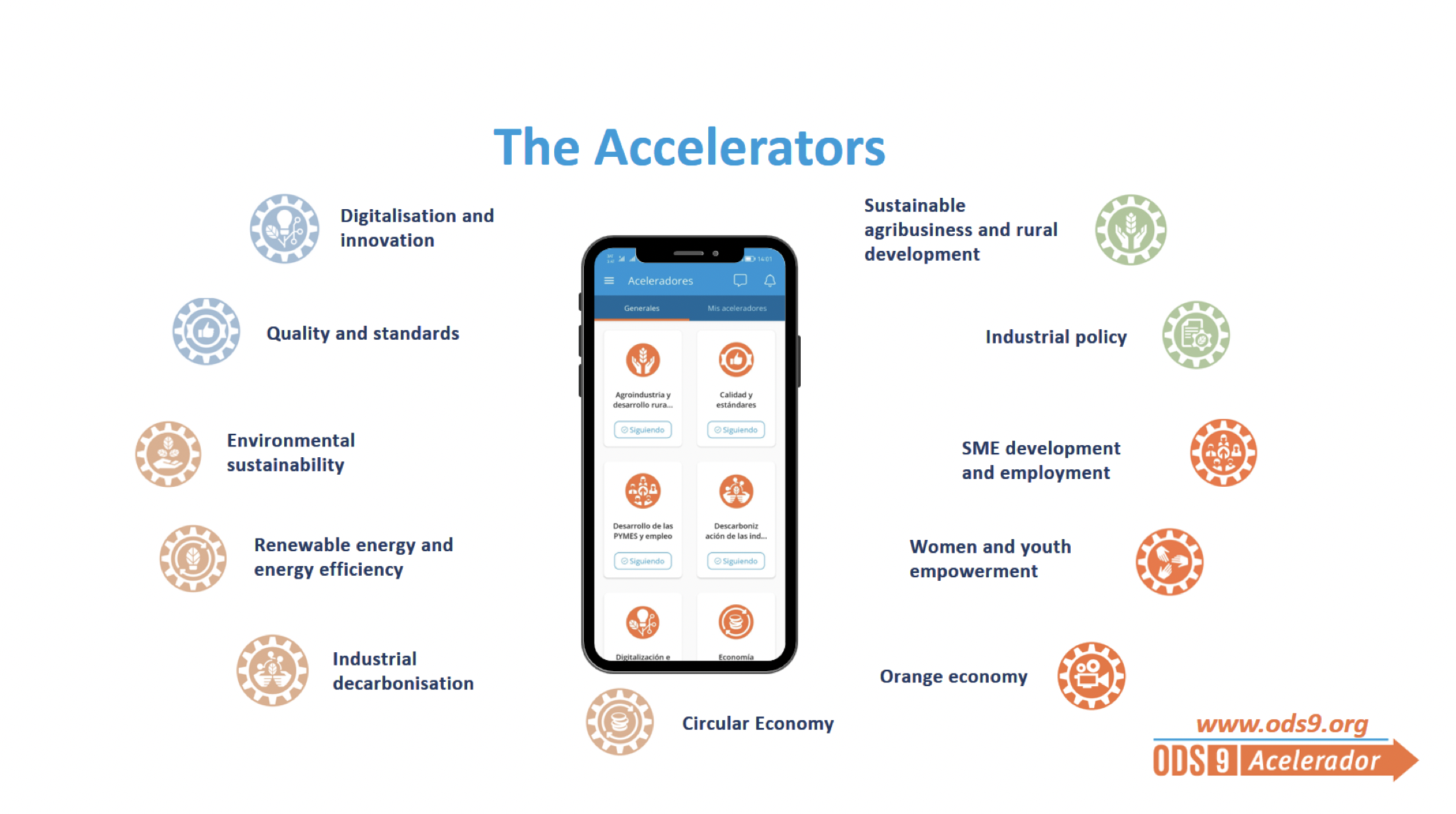 SDG_accelerator_screen2