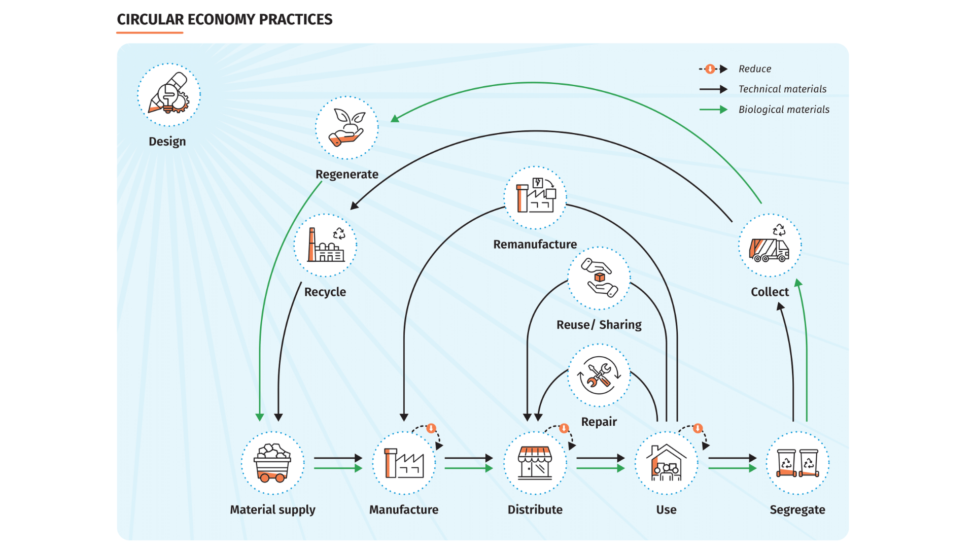 Circular Economy Graph 1