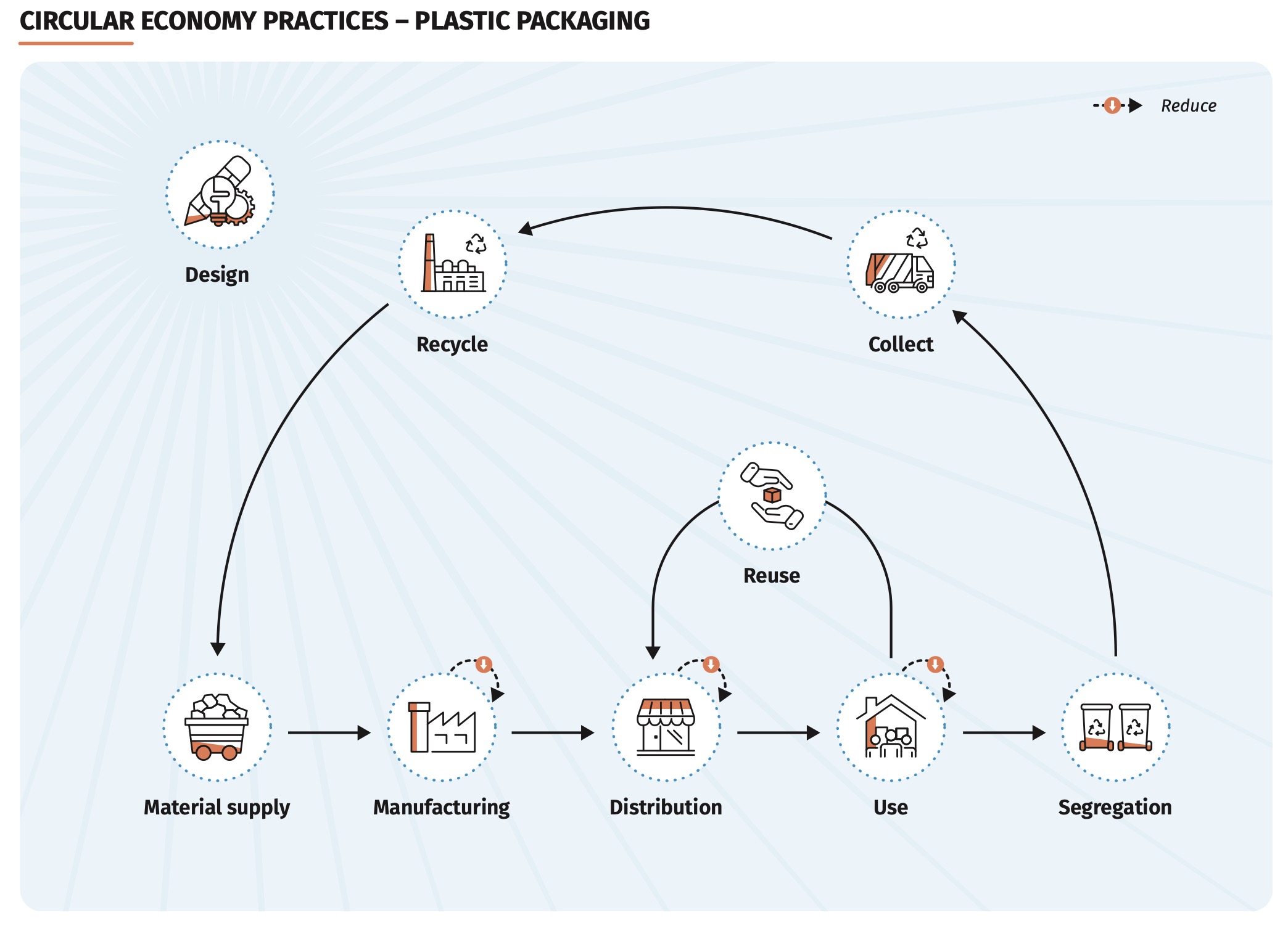 Circular Economy Graph 2