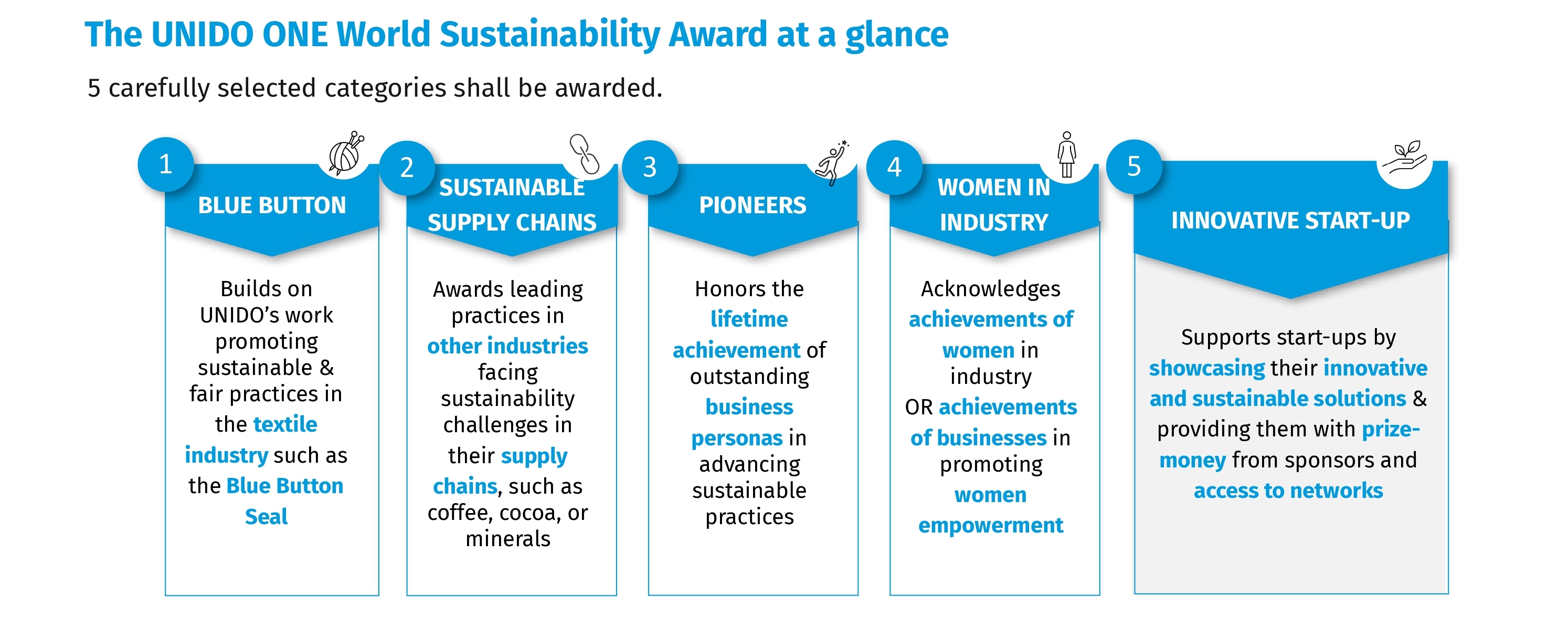 Image with categories of award